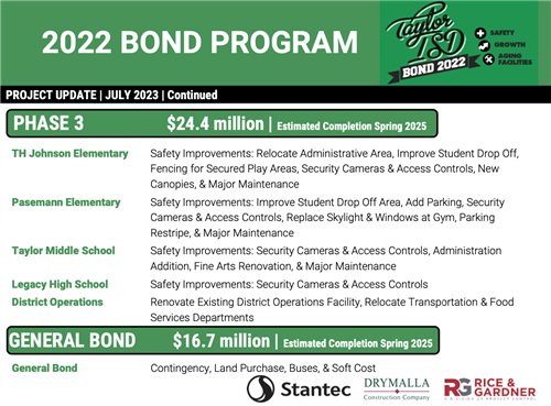 Bond Phase 2